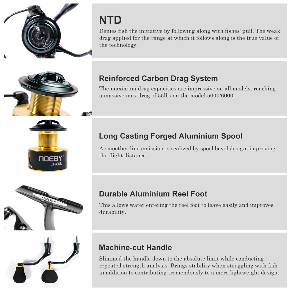 Noeby Mulinello da pesca Spinn - Surf Reel recensione e prezzo