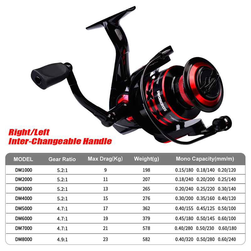 PROBEROS Mulinello da Spinning - Reel Drag Knob recensione e prezzo