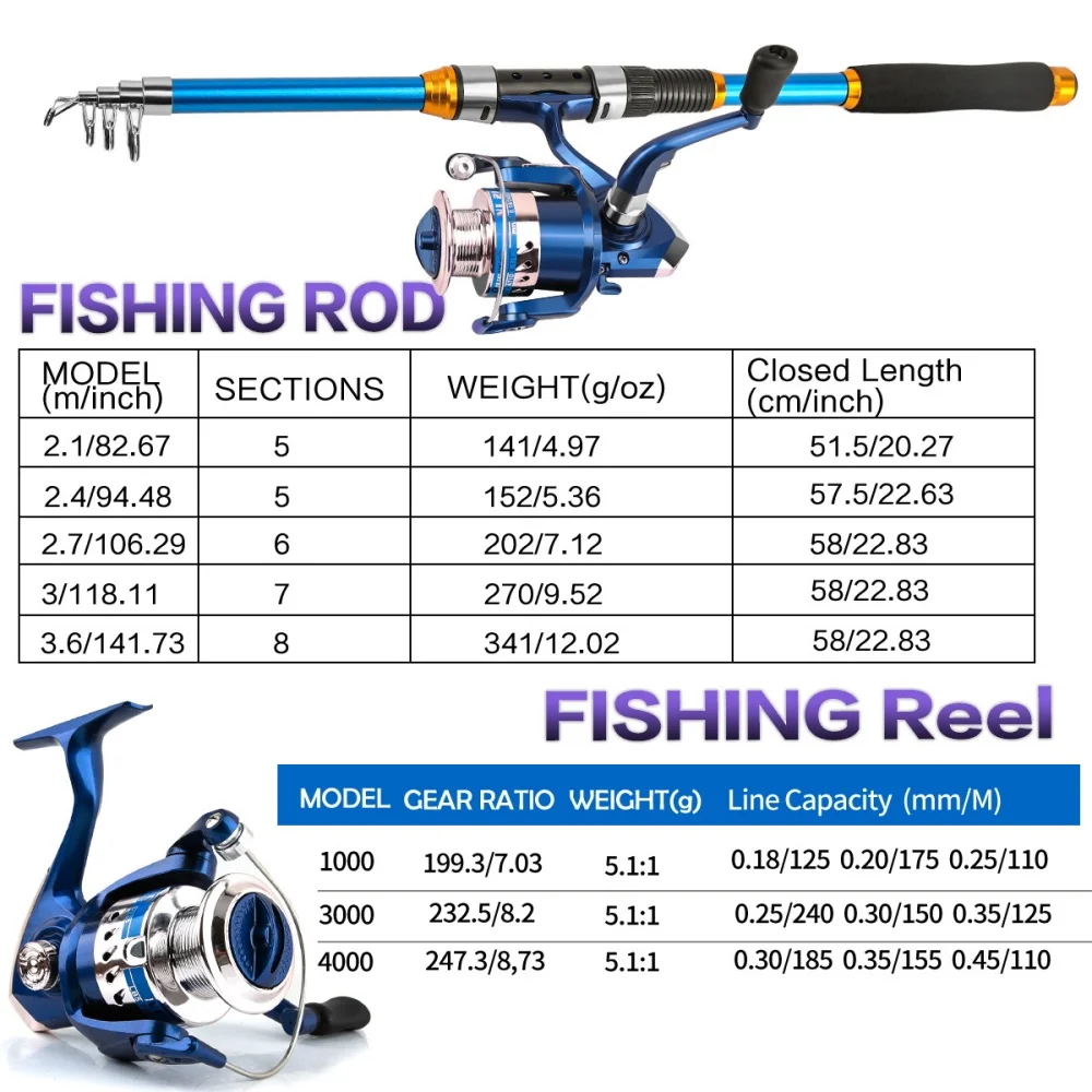 Set di canne da pesca telescop - Spincast Reel recensione e prezzo
