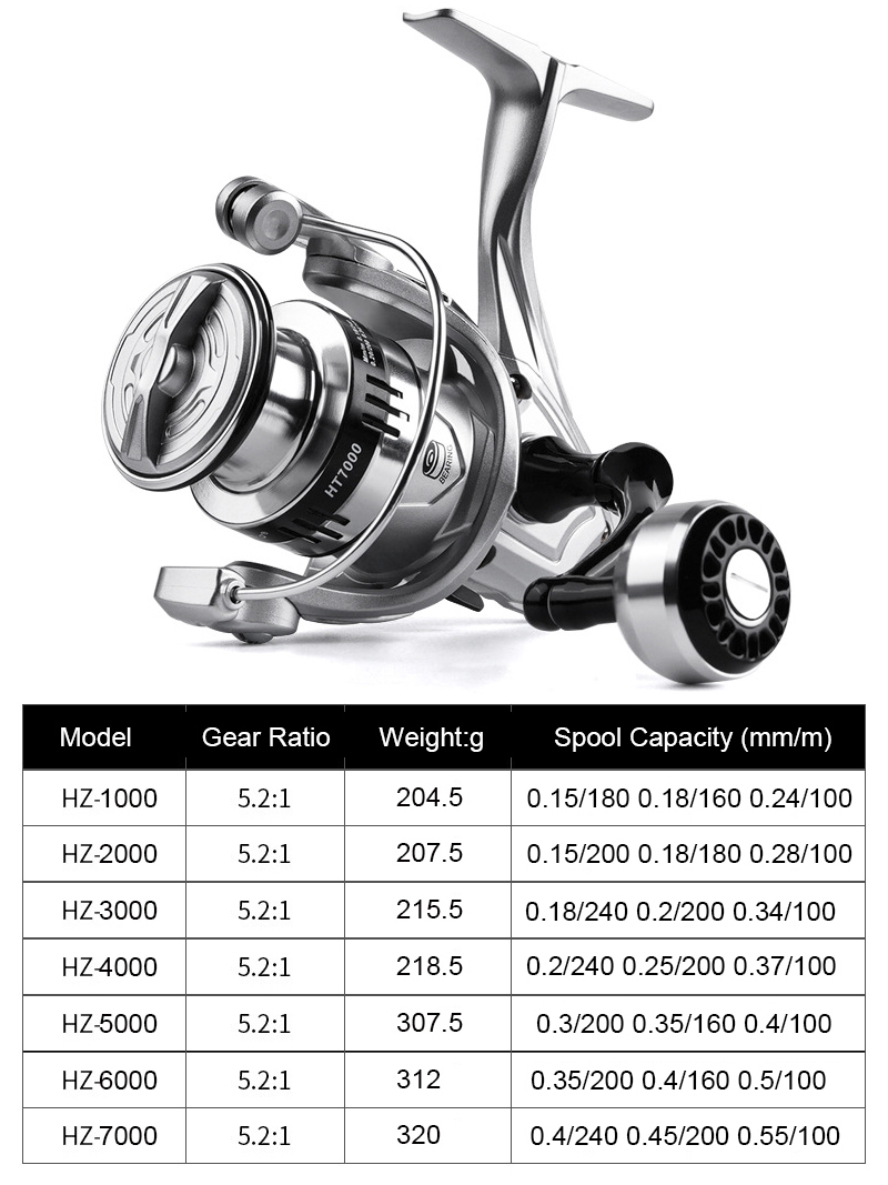 Mulinello da Pesca in Metallo  - Reel Drag Knob recensione e prezzo